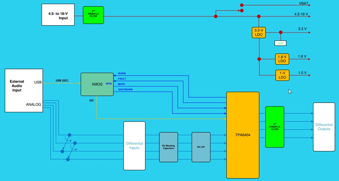 Texas Instruments TPA6404Q1EVMアンプ評価モジュール（EVM）