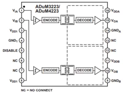 ブロック図 - Analog Devices Inc. ADuM3223/ADuM4223絶縁ハーフブリッジ・ドライバ