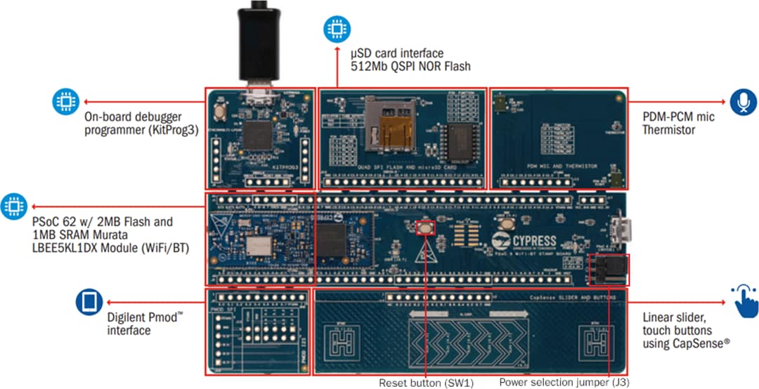 Infineon Technologies PSoC™ 6 Wi-Fi® BTプロトタイピング・キット