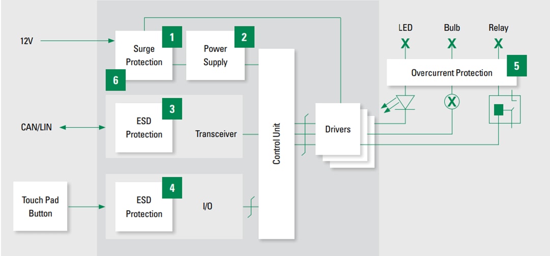 Littelfuse 車内照明ソリューション 