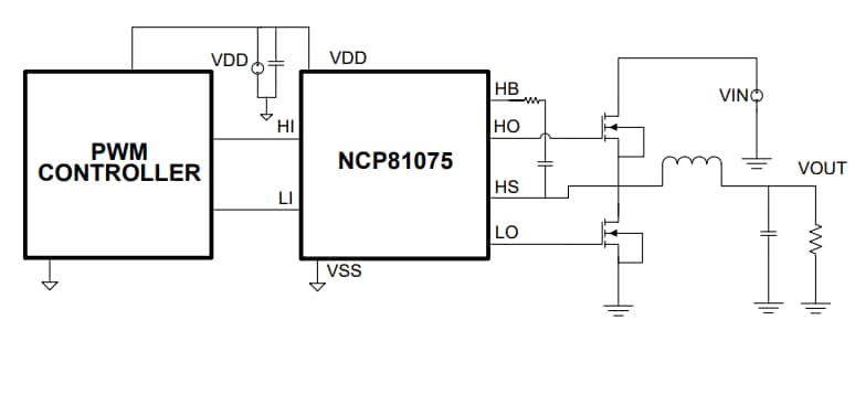 onsemi NCP81075デュアルMOSFETゲートドライバ
