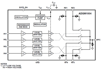 ブロック図 - Analog Devices Inc. ADGM1304/ADGM1004 SP4T MEMSスイッチ