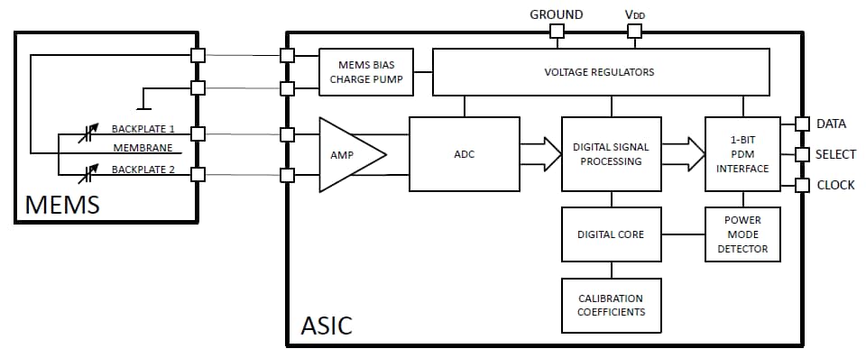 ブロック図 - Infineon Technologies XENSIV™ MEMSマイク