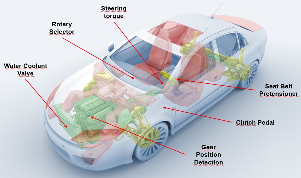 TDK HAL188yプログラマブル・リニア・ホール効果センサ