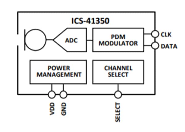 チャート - TDK InvenSense マイクIC-41350デジタル・マルチモード