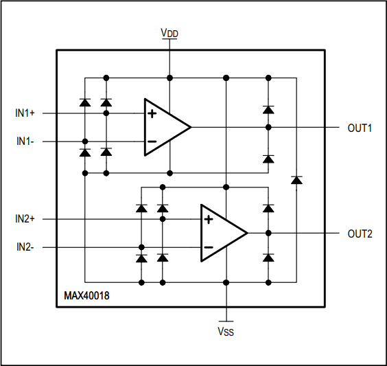 ブロック図 - Analog Devices / Maxim Integrated MAX40018デュアルnanoPowerオペアンプ