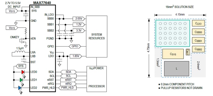 Analog Devices / Maxim Integrated MAX77640/MAX77641超低電力PMIC
