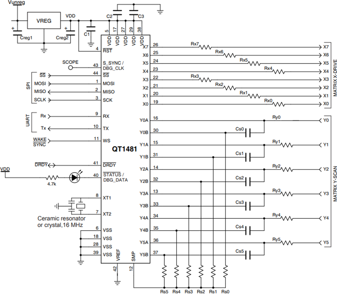 アプリケーション回路図 - Microchip Technology AT42QT1481静電容量式タッチ・コントローラ