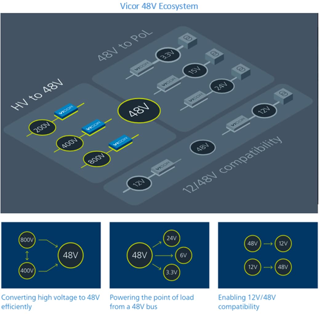Vicor 48V製品