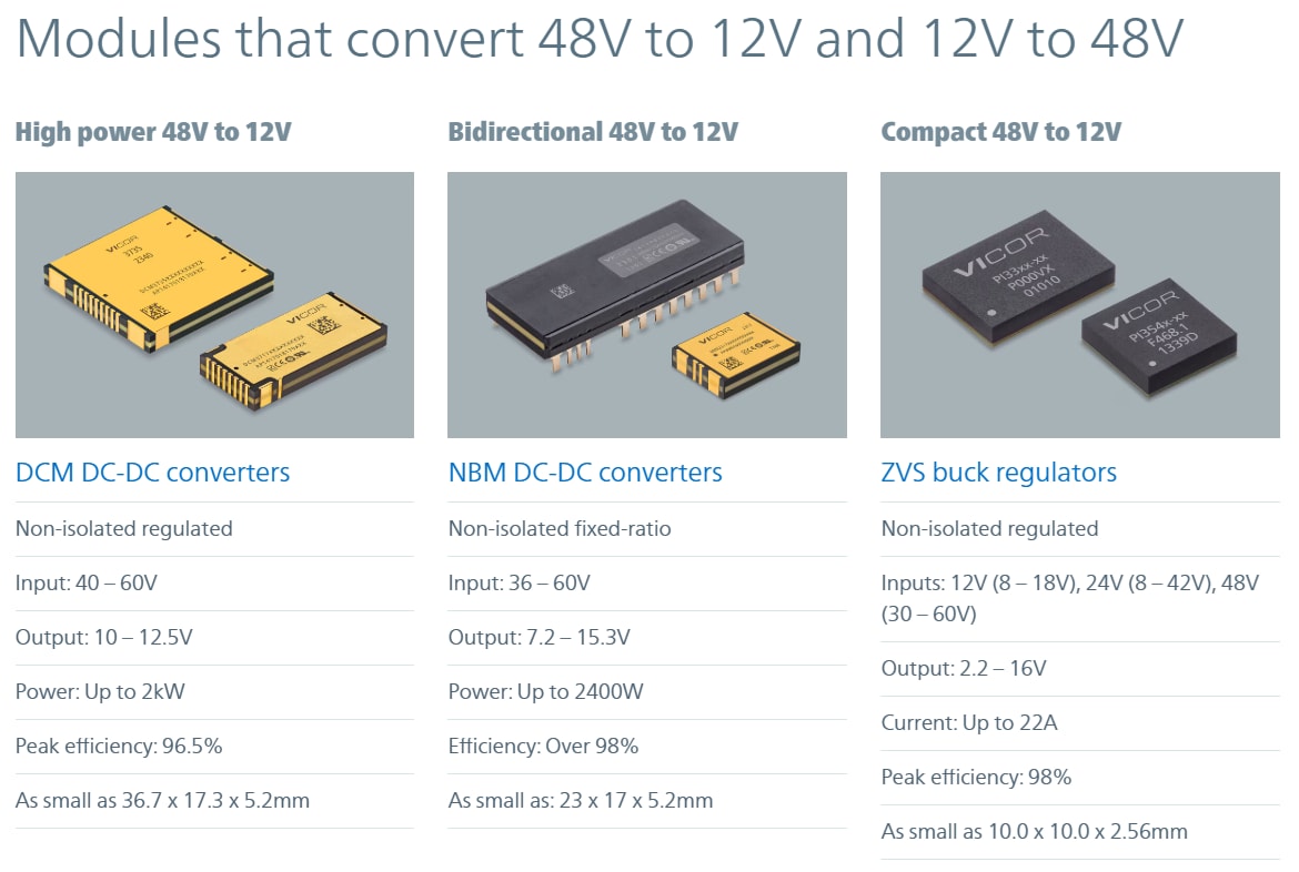 Vicor 48V製品