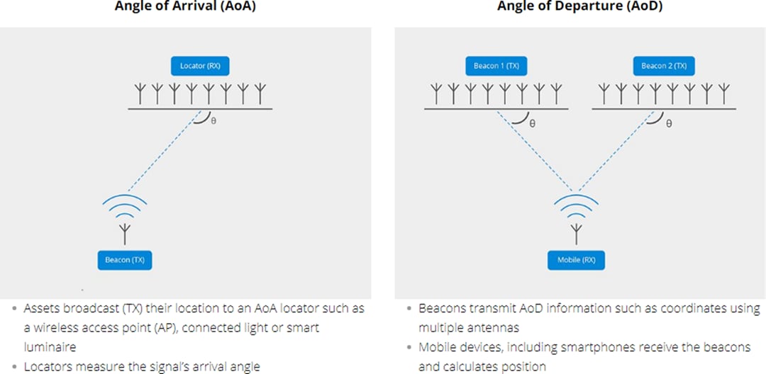 Silicon Labs BGM13S Blue Gecko BluetoothメッシュSiPモジュール
