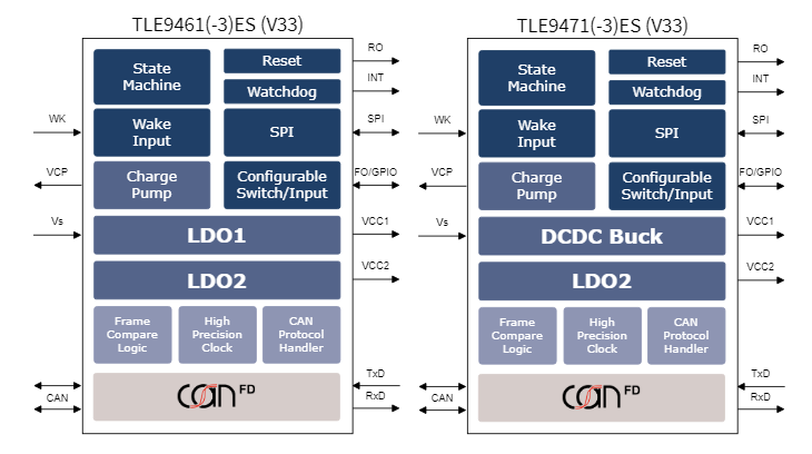 ブロック図 - Infineon Technologies Liteシステム・ベーシスチップ（SBC）ファミリ