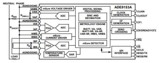 ブロック図 - Analog Devices Inc. ADE9153A電力量計測IC（自動キャリブレーション機能付き）