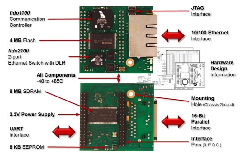 Analog Devices Inc. RAPID-NI-V2005 EtherNet/IPインターフェイス・モジュール
