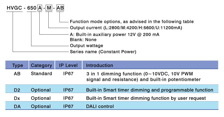 MEAN WELL HVGC-650 650W定電力モードLEDドライバ