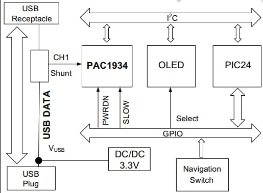 ブロック図 - Microchip Technology ADM00974 USB Type Aパワー&エネルギーメータ