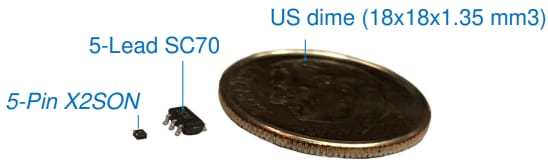 インフォグラフィック - Texas Instruments TLV7011/TLV7021低電圧コンパレータ