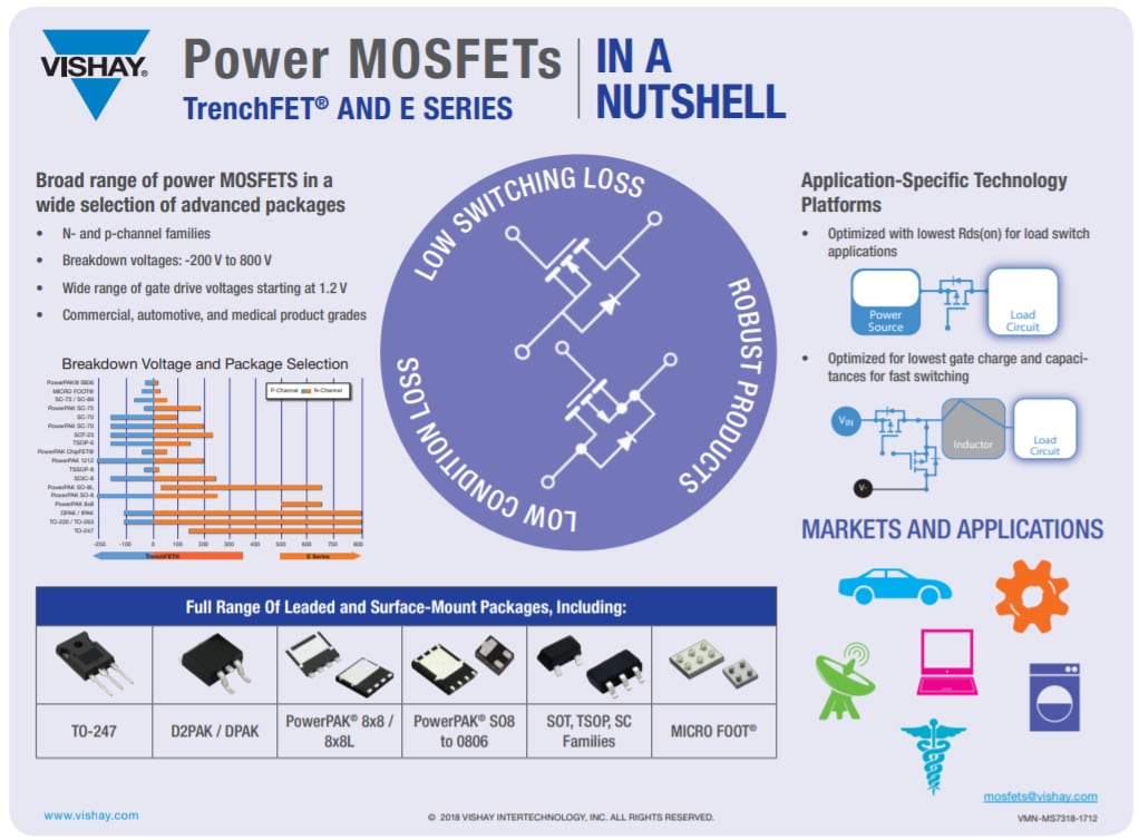 Vishay Semiconductors 第4世代EシリーズMOSFET