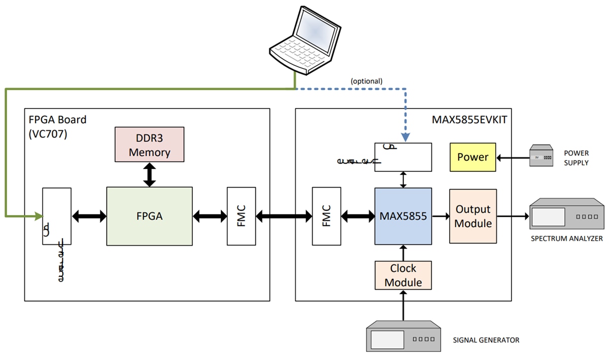 ブロック図 - Analog Devices / Maxim Integrated MAX5855EVKIT評価キット