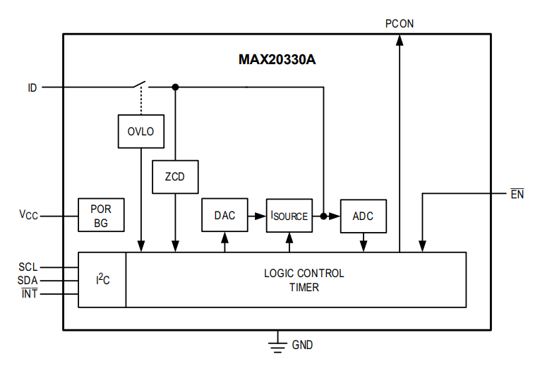 ブロック図 - Analog Devices / Maxim Integrated MAX20330A高精度HV対応ID検出器