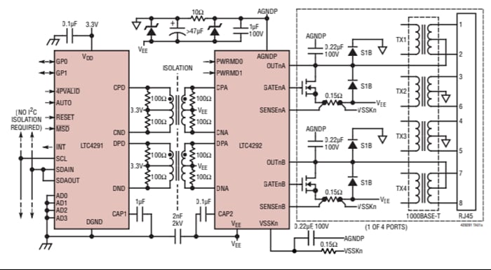 Analog Devices Inc. LTC4291/LTC4292 4ポートPOE PSEコントローラ