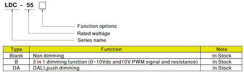チャート - MEAN WELL LDC 35/55/80W LED電源