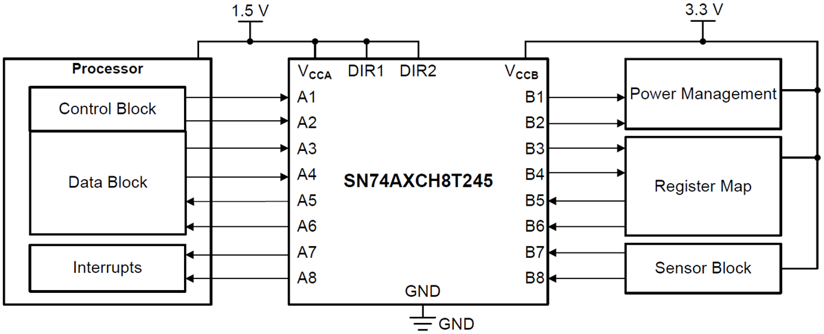 回路図 - Texas Instruments SN74AXCH8T245/Q1デュアル供給バストランシーバ