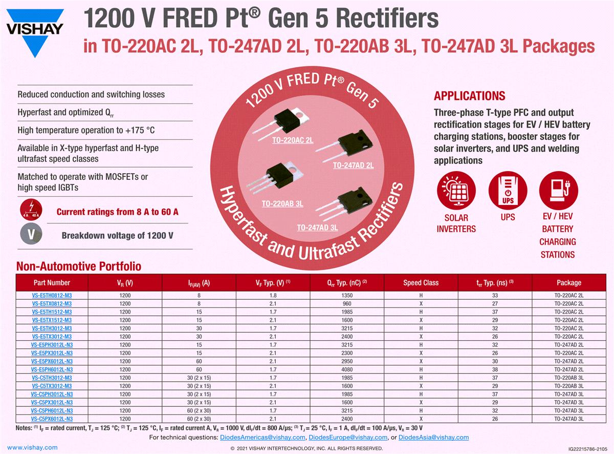 Vishay Semiconductors FRED Pt® Gen 5 Hyperfast整流器