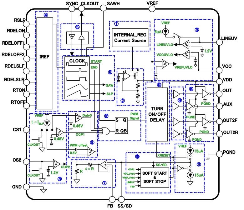 ブロック図 - ROHM Semiconductor 車載用絶縁コンバータ