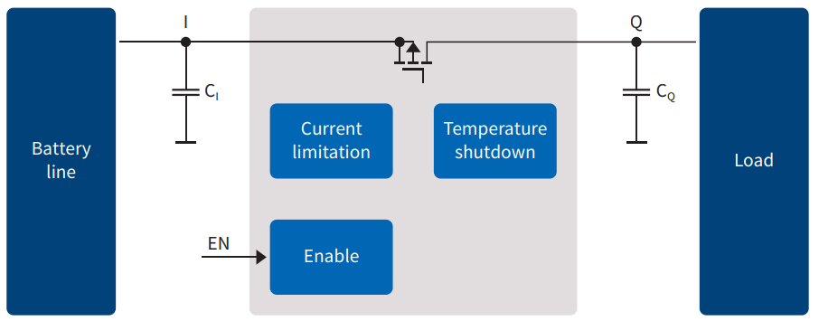 アプリケーション回路図 - Infineon Technologies TLS850B0リニア電圧レギュレータ