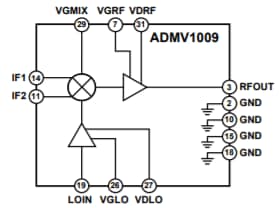 ブロック図 - Analog Devices Inc. ADMV10xコンバータ