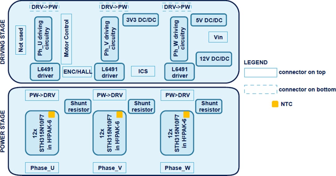 ブロック図 - STMicroelectronics STEVAL-CTM009V1 STripFET評価キット