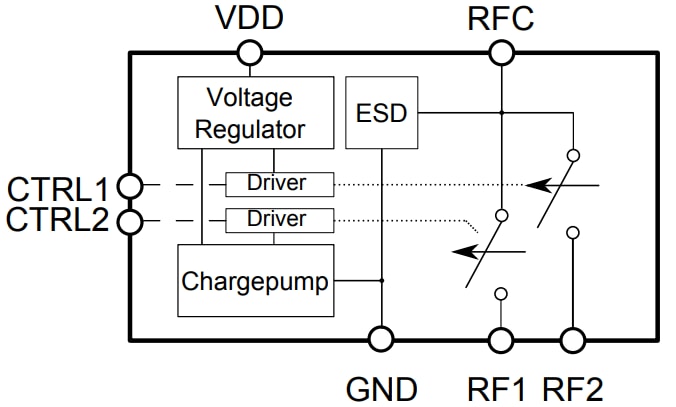 ブロック図 - Infineon Technologies BGSA11GN10デュアルSPSTアンテナ調整スイッチ