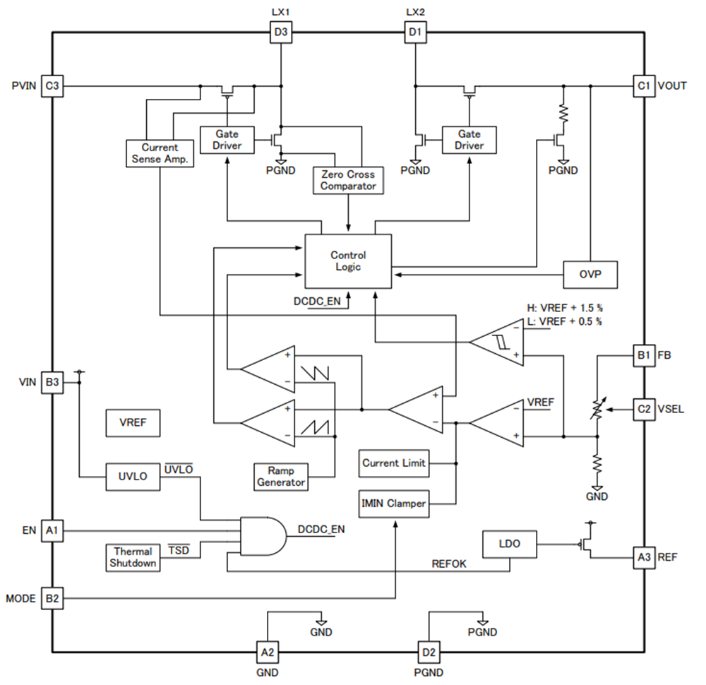 ブロック図 - ROHM Semiconductor BD83070GWL FETバックブースト・コンバータ