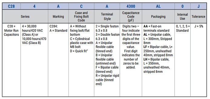 KEMET C284モータ駆動フィルムコンデンサ