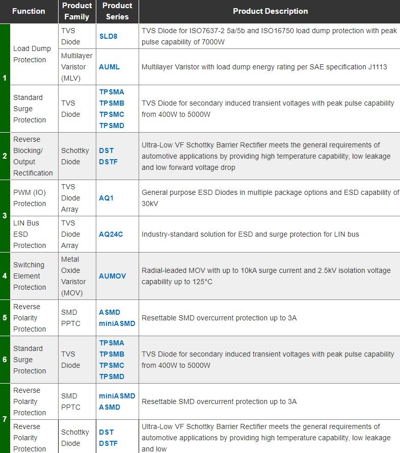 Littelfuse エンジン冷却システム・ソリューション