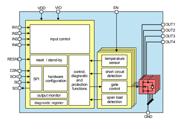 ブロック図 - Infineon Technologies TLE9104SHパワースイッチIC