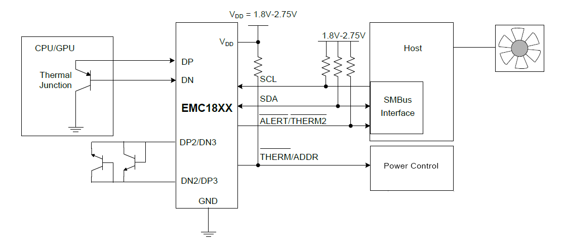 ブロック図 - Microchip Technology EMC181xリモート・ダイオード・センサ