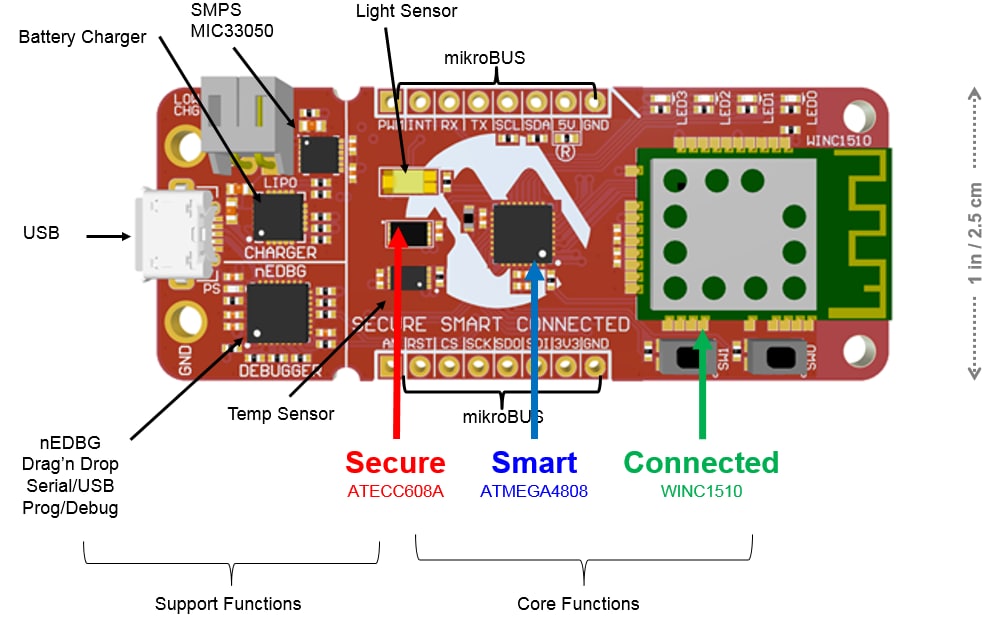 Microchip Technology AVR-IoT WG評価ボード (AC164160)
