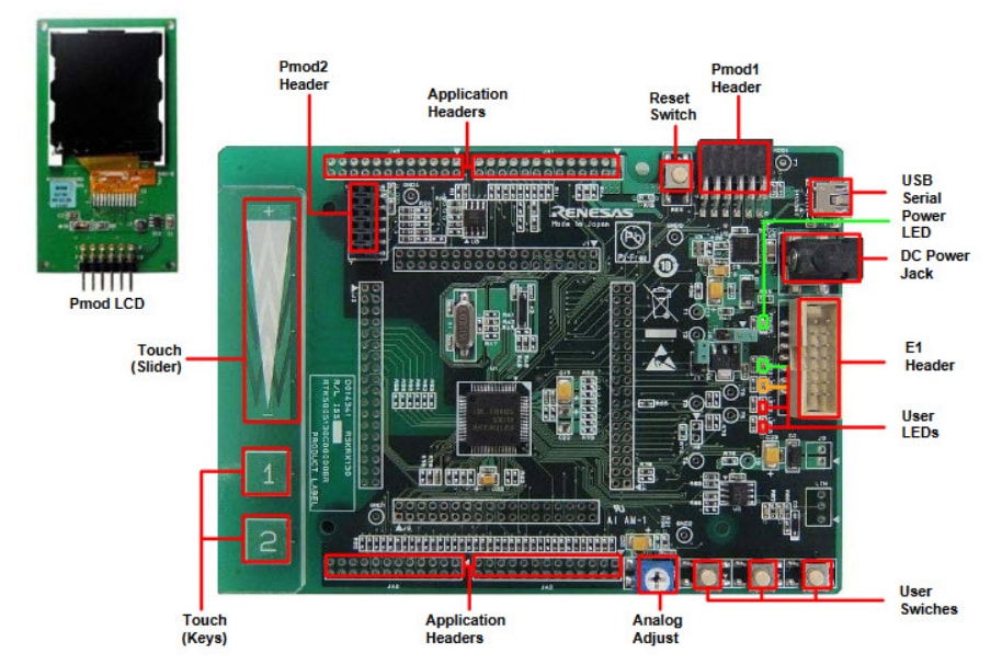 Renesas Electronics RX130スターターキット
