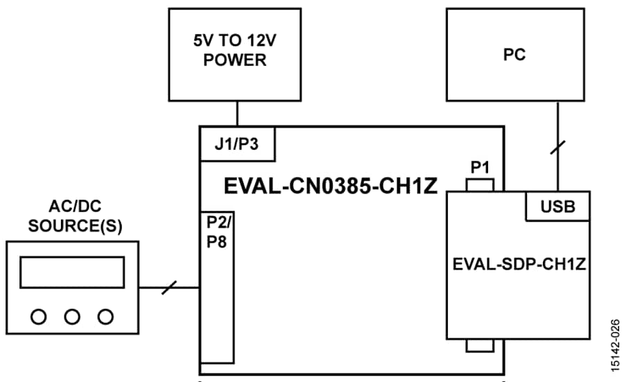 ブロック図 - Analog Devices Inc. EVAL-CN0385-FMCZ評価ボード