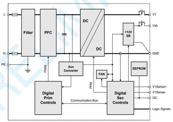 ブロック図 - Bel Power Solutions TET2500-12-086 AC-DCフロントエンド電源