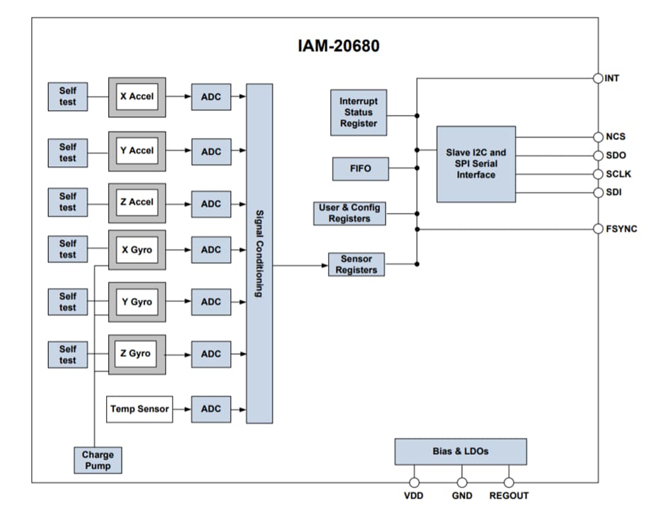 TDK InvenSense IAM-20680 MEMS モーションセンサ