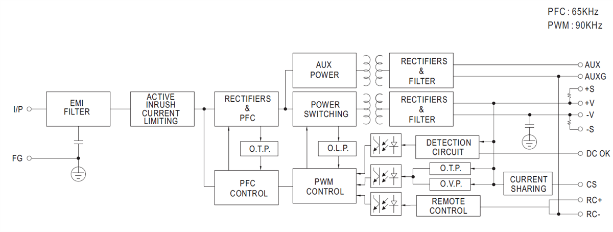 ブロック図 - MEAN WELL HRPG-1000 1000Wシングル出力AC/DC電源