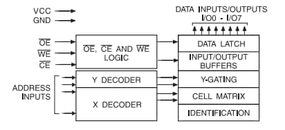 ブロック図 - Microchip Technology AT28C256 256K EEPROMメモリ