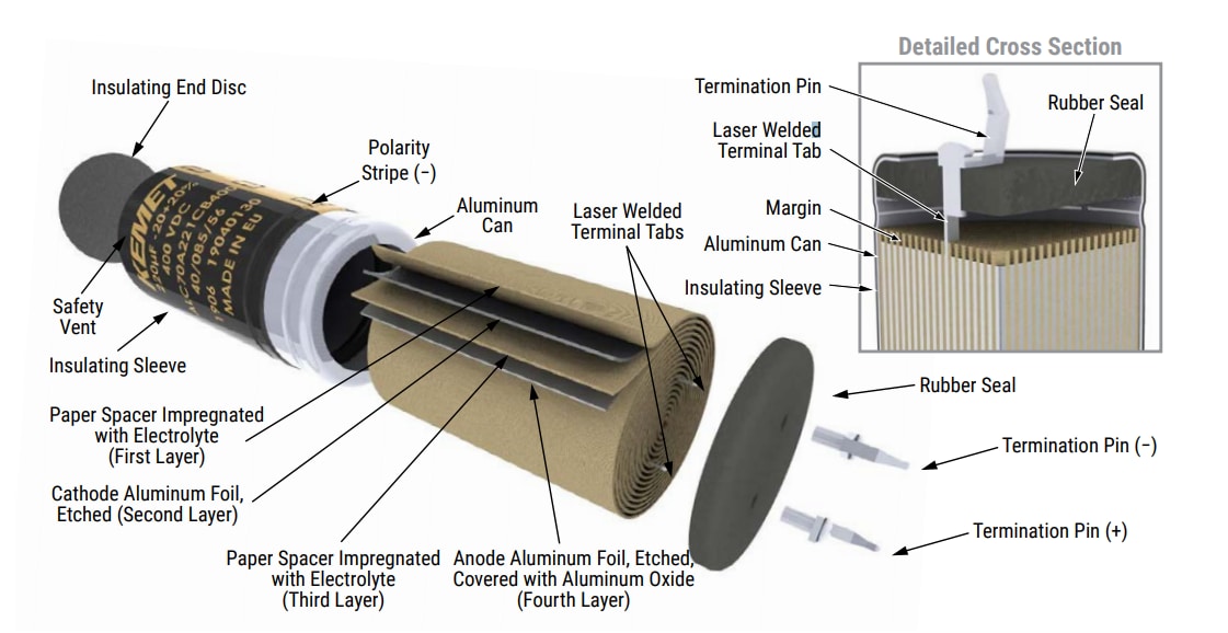 KEMET 高CVスナップイン・アルミ電解コンデンサ