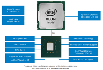 ブロック図 - Intel Xeon Eプロセッサ（2100シリーズ）