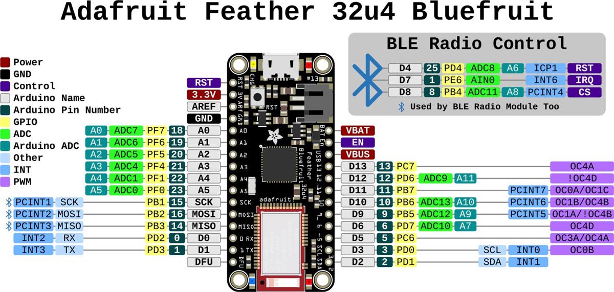 Adafruit Feather 32u4 Bluefruit LE with Stacking Headers