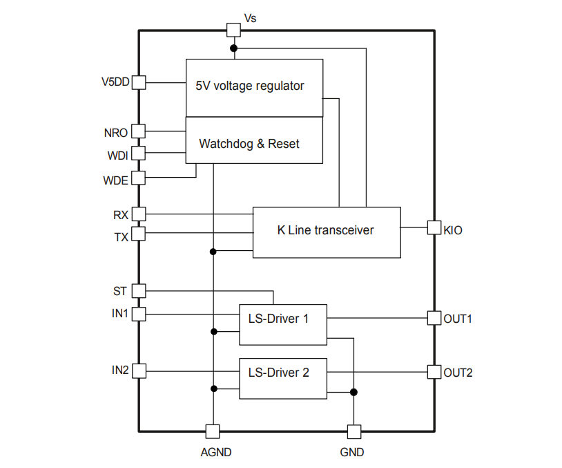 ブロック図 - Infineon Technologies TLE8088EMエンジン管理IC