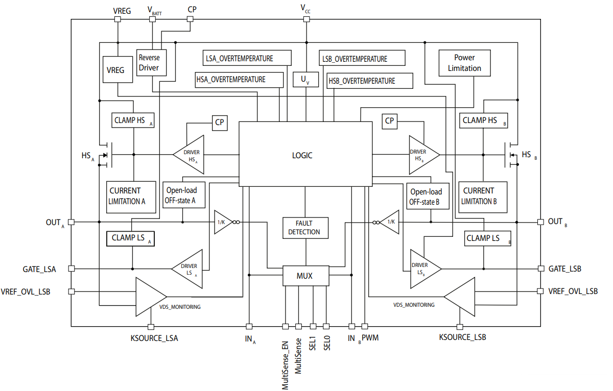STMicroelectronics VNHD7012 38A HブリッジDCモータ・ドライバ